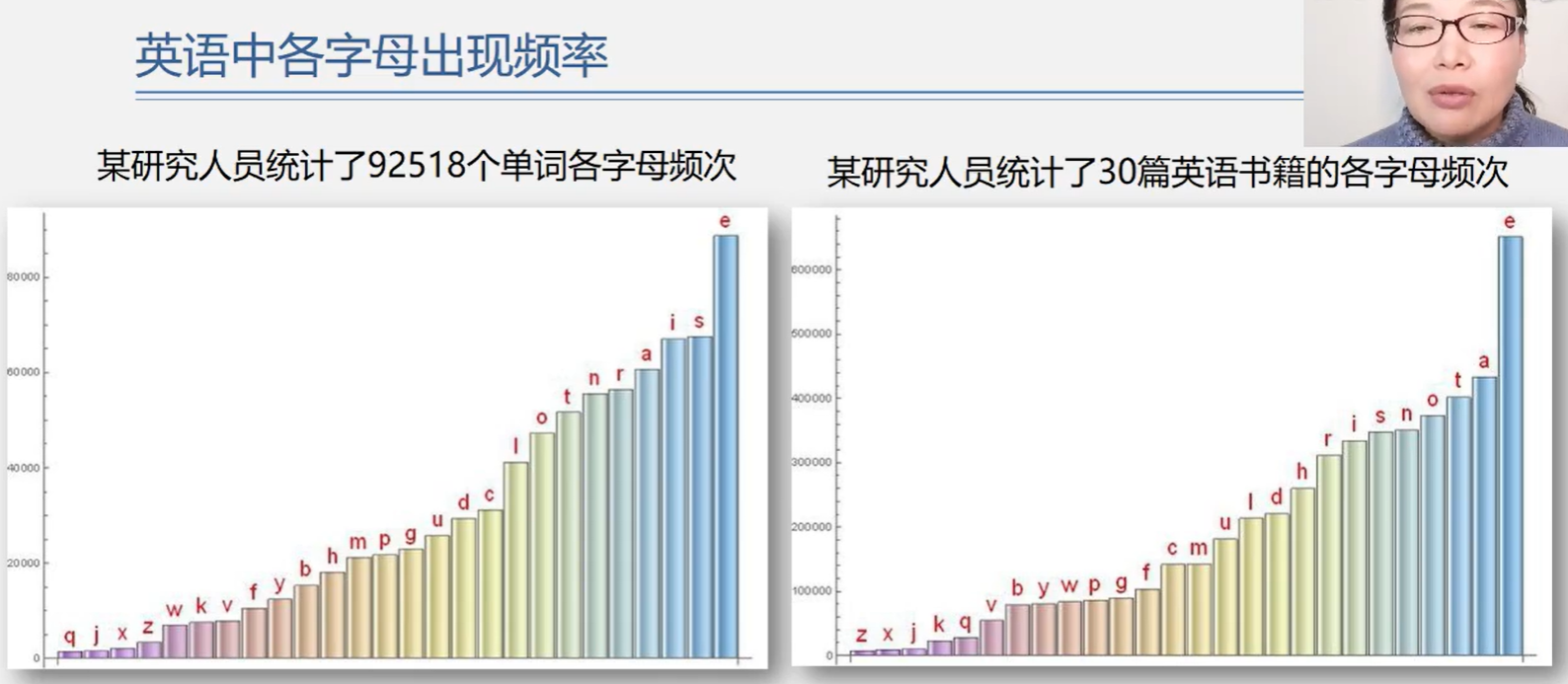 英语中各字母出现频率